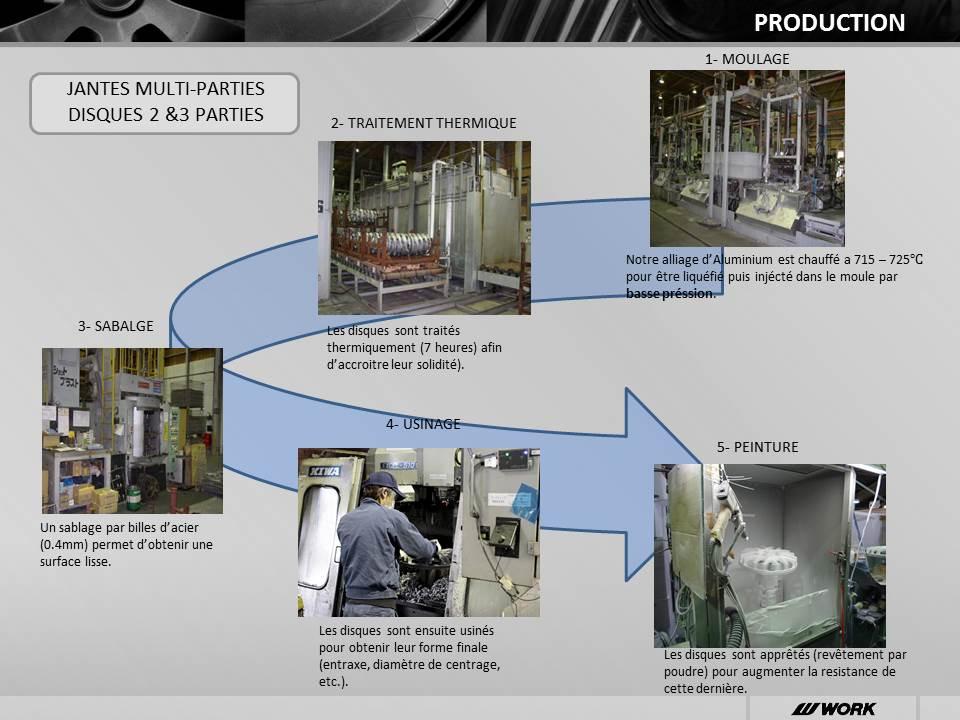 Jante_work_wheels_France_production_2