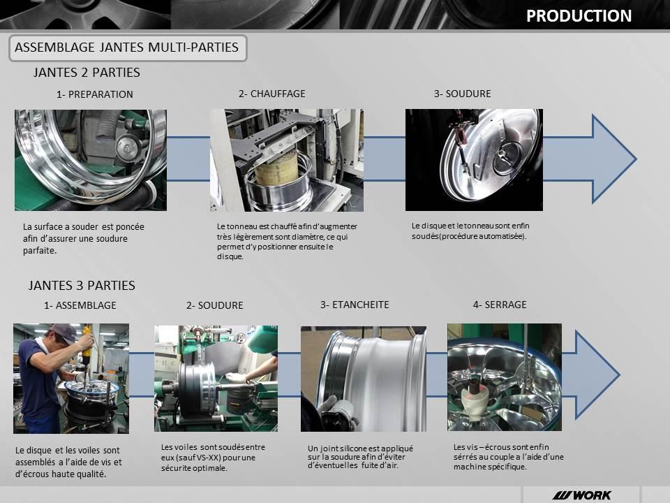 Jante_work_wheels_France_production_4