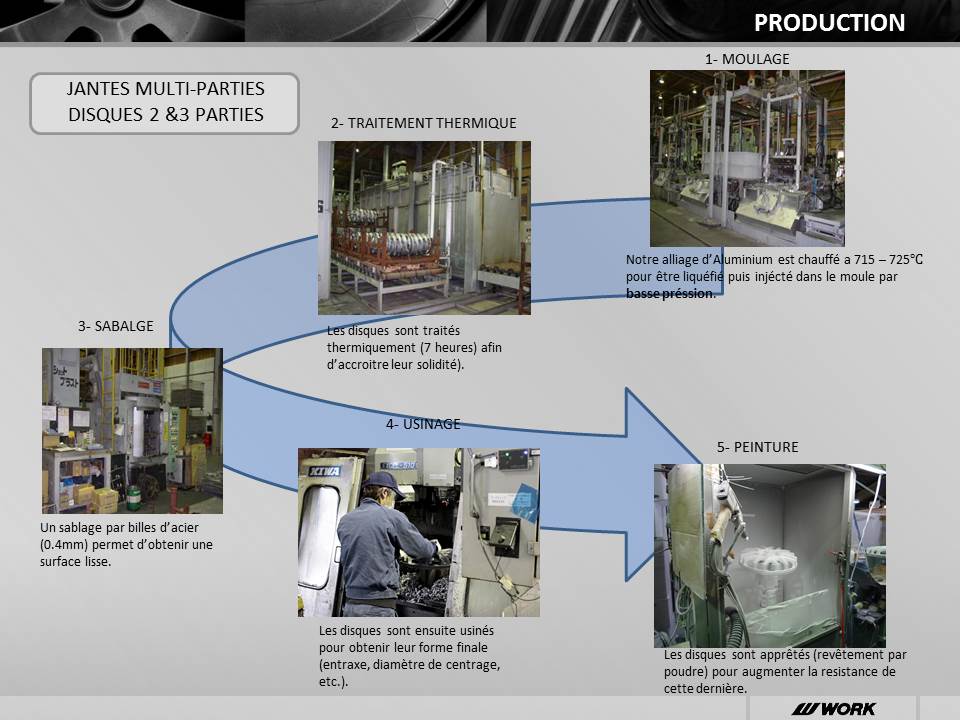 Jante_Work_wheel_france_fabrication_usine_2