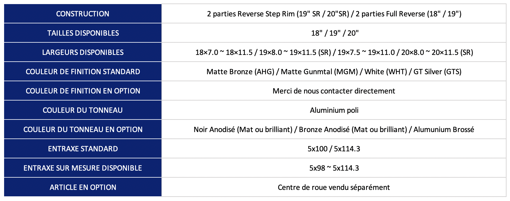 Jante_work_wheels_France_gamme_Emotion_T5R_T7R_2P_tailles_specifications