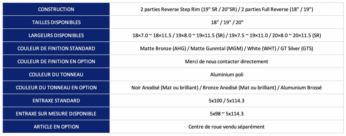 Jante_work_wheels_France_gamme_Emotion_T5R_2P_tailles_specifications